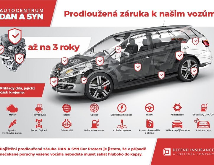 Škoda Karoq SUV / Terénní 1,5 l 110 kw
