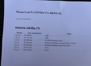 Nissan Leaf Hatchback 0,0 110 kw