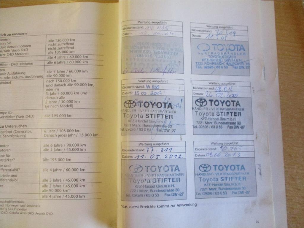 Toyota RAV4 SUV 2,0 l 85 kw