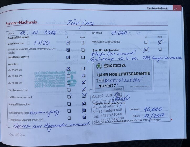 Škoda Fabia Hatchback 1,4 l 63 kw