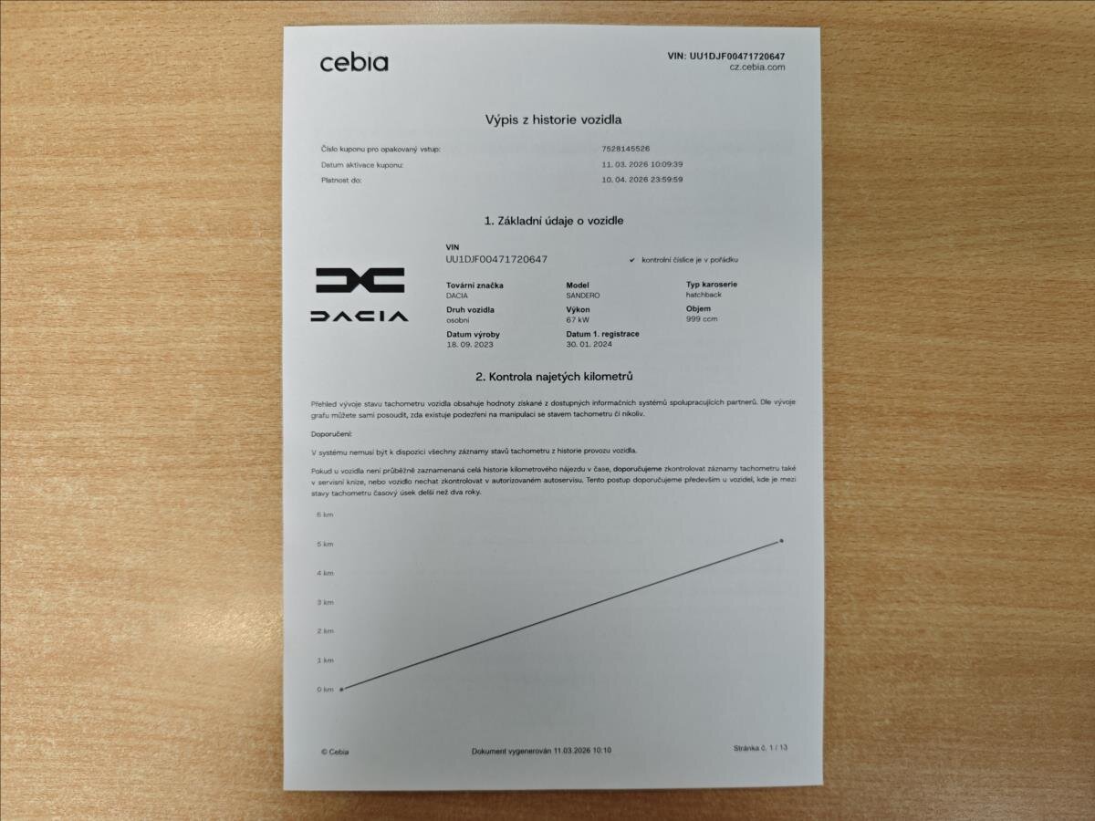 Dacia Sandero Hatchback 999,0 67 kw