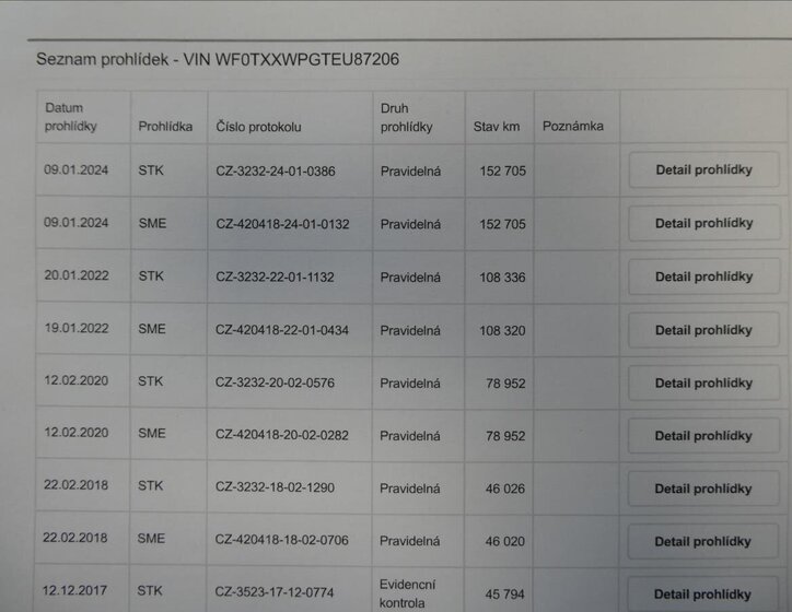 Ford Tourneo Connect 36