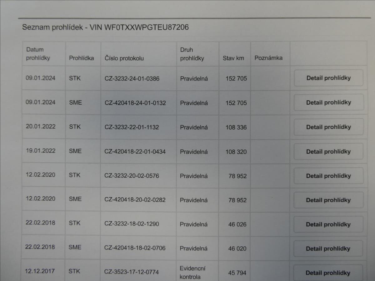 Ford Tourneo Connect