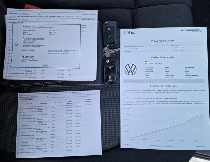 Volkswagen Crafter Skříň 2,0 l 103 kw