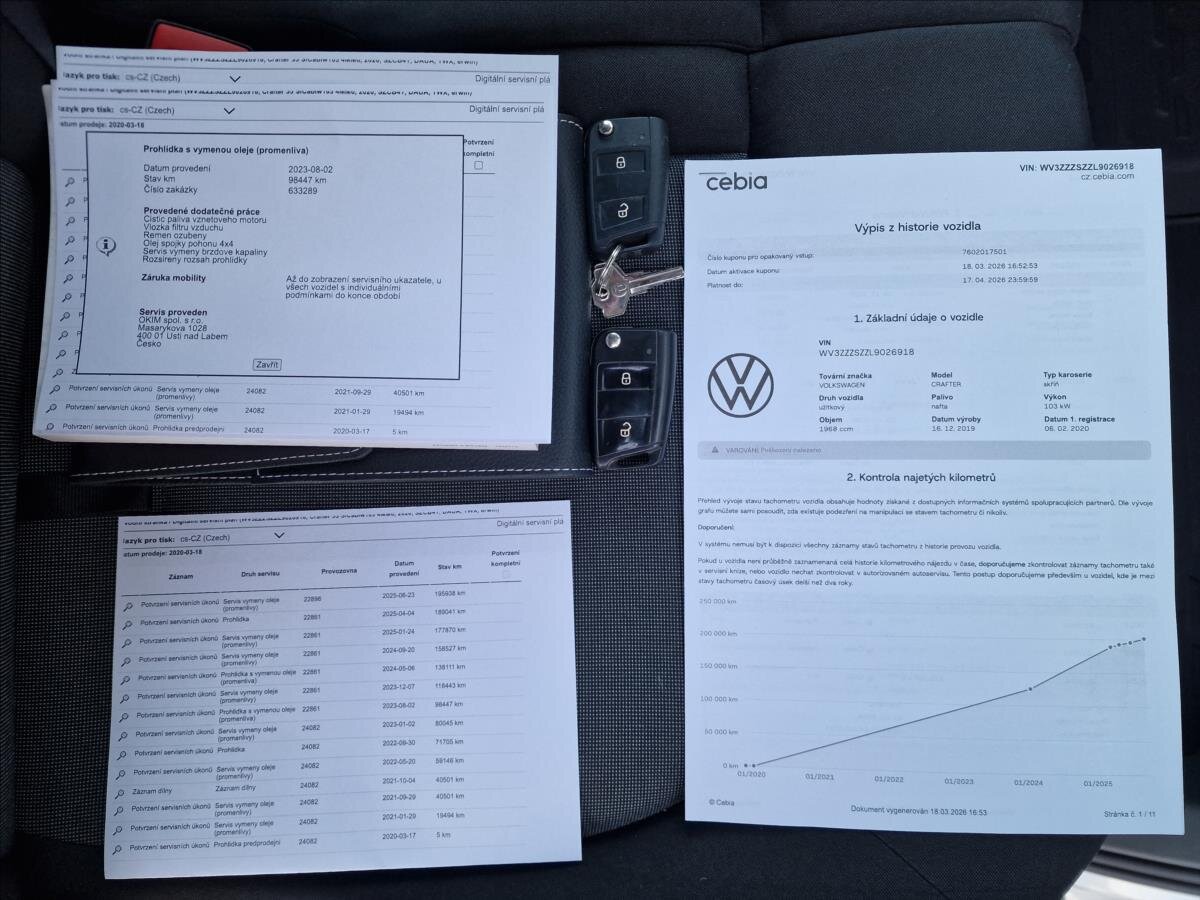 Volkswagen Crafter Skříň 2,0 l 103 kw