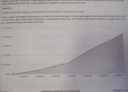 Škoda Fabia Hatchback 1,2 l 63 kw