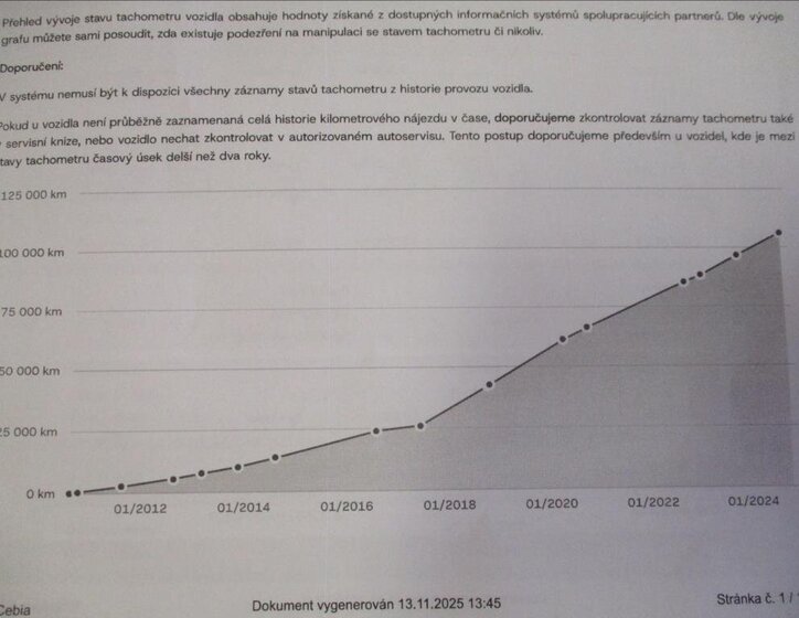 Škoda Fabia Hatchback 1,2 l 63 kw