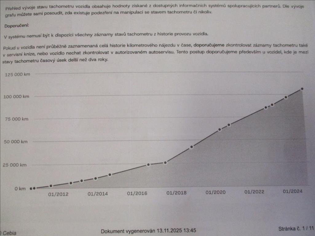 Škoda Fabia Hatchback 1,2 l 63 kw