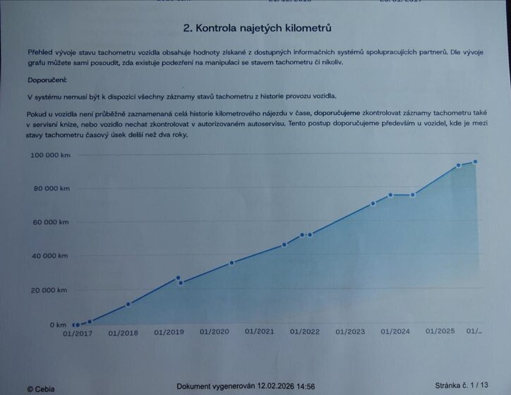 Toyota Yaris Kombi 1,3 l 73 kw