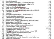 Mercedes-Benz Třídy A Hatchback 2,0 l 110 kw