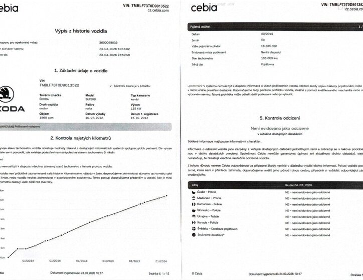 Škoda Superb Kombi 2,0 l 125 kw