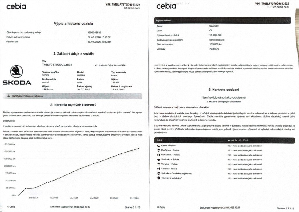 Škoda Superb Kombi 2,0 l 125 kw