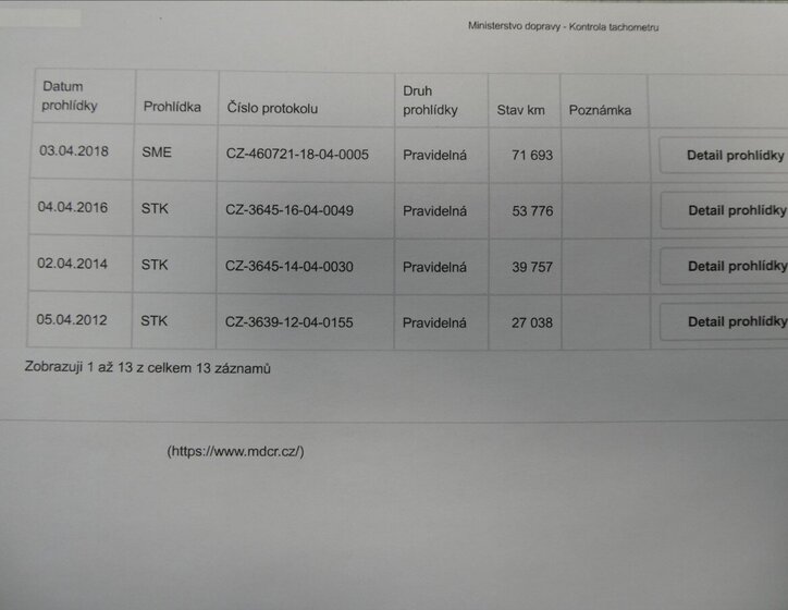 Škoda Fabia Hatchback 1,2 l 44 kw