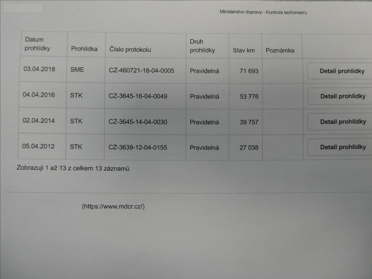 Škoda Fabia Hatchback 1,2 l 44 kw