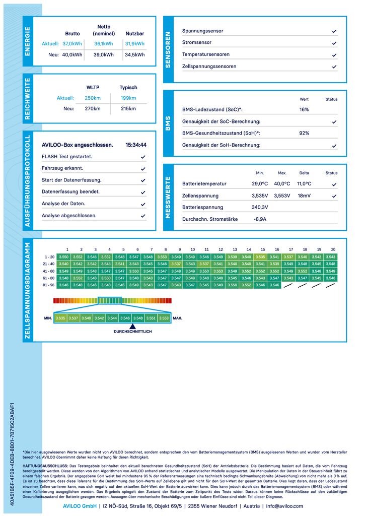Nissan Leaf Hatchback 0,0 0