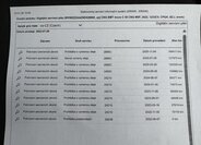 Volkswagen up! Hatchback 999,0 50 kw