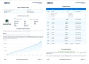 Škoda Fabia Hatchback 1,4 l 63 kw