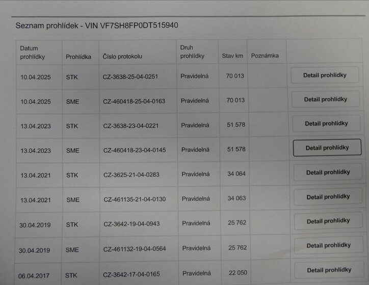 Citroën C3 Picasso MPV 1,4 l 70 kw