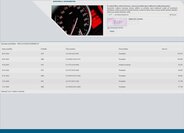 Dacia Sandero Hatchback 1,1 l 54 kw