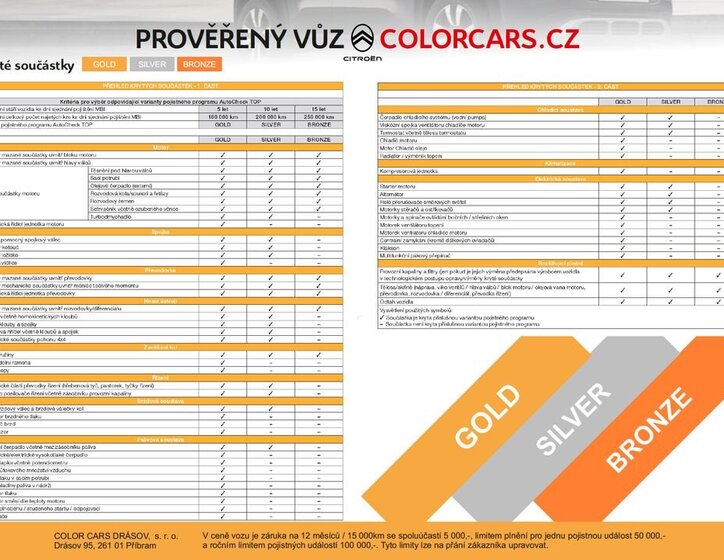 Citroën Grand C4 Picasso MPV 1,6 l 88 kw