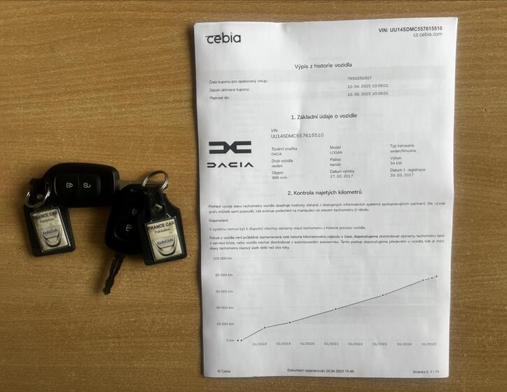 Dacia Logan 28