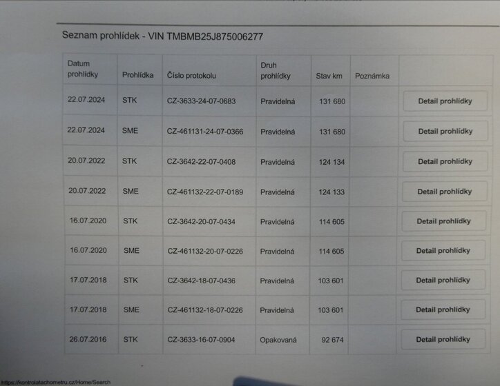 Škoda Roomster MPV 1,2 l 47 kw