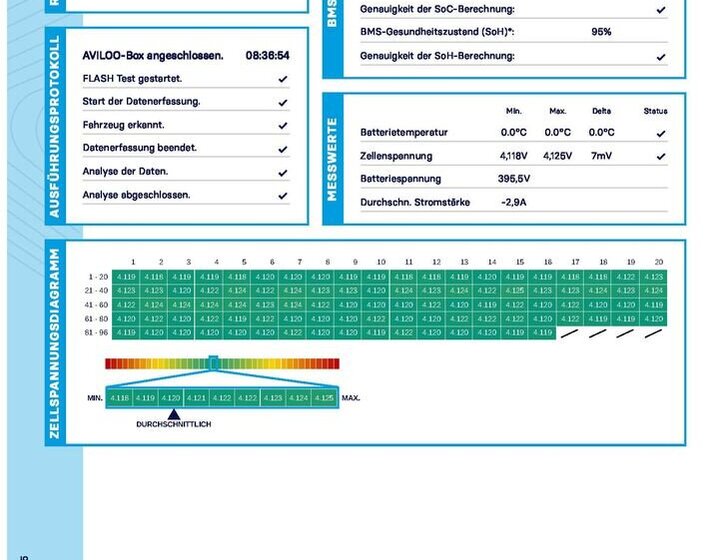 Mazda MX-30 SUV 0,0 107 kw