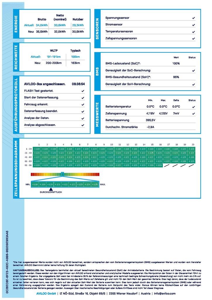 Mazda MX-30 SUV 0,0 107 kw