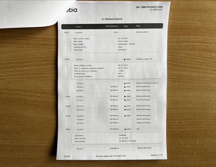 Škoda Octavia Kombi 1,6 l 77 kw