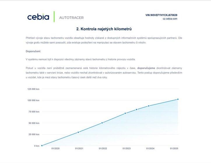 Opel Combo Skříň 1,5 l 75 kw