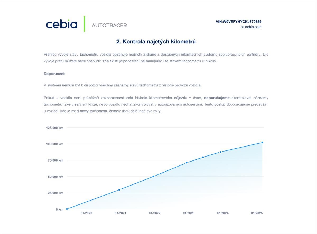 Opel Combo Skříň 1,5 l 75 kw