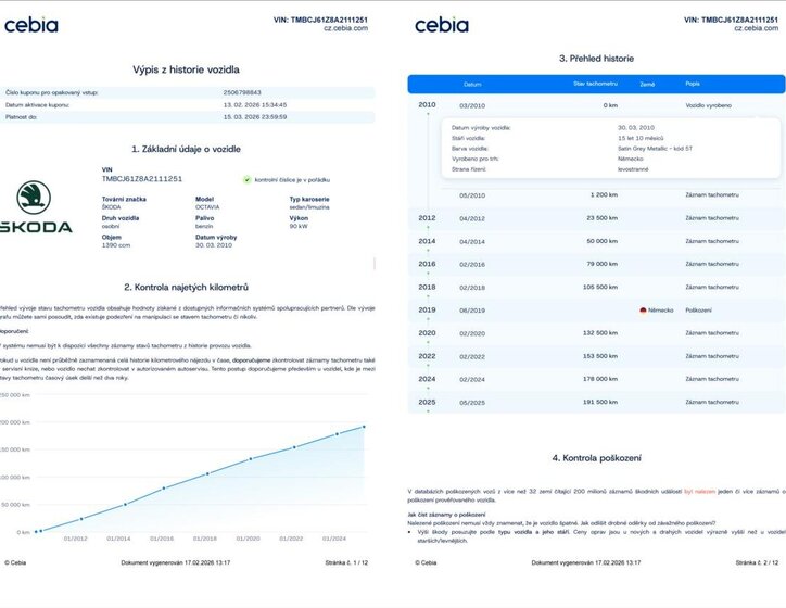 Škoda Octavia Liftback 1,4 l 90 kw