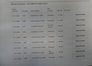 Škoda Octavia Kombi 1,6 l 77 kw