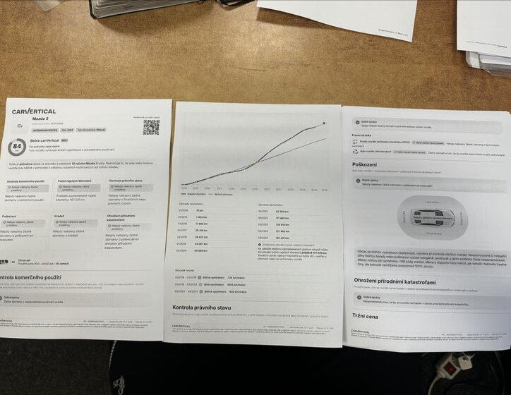 Mazda 3 Hatchback 2,0 l 88 kw