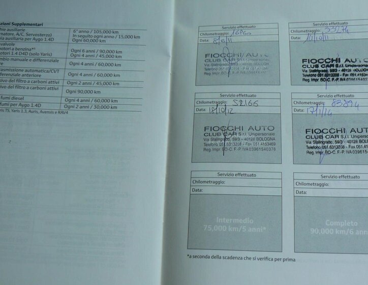 Toyota RAV4 SUV / Terénní 2,2 l 110 kw