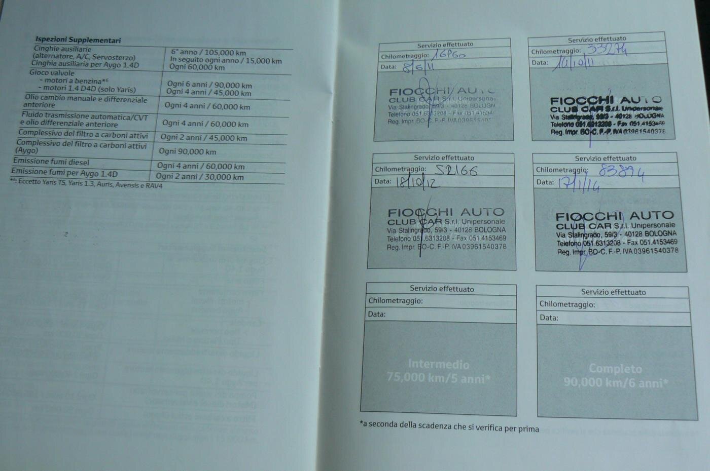 Toyota RAV4 SUV / Terénní 2,2 l 110 kw