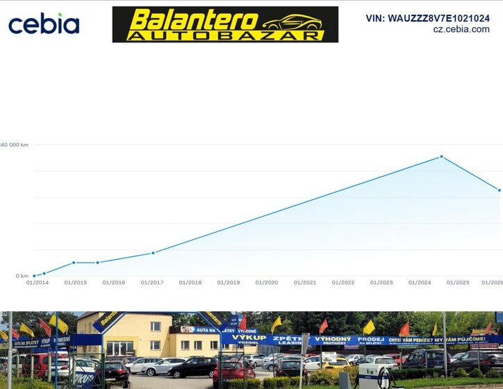 Audi A3 Sedan 1,4 l 103 kw