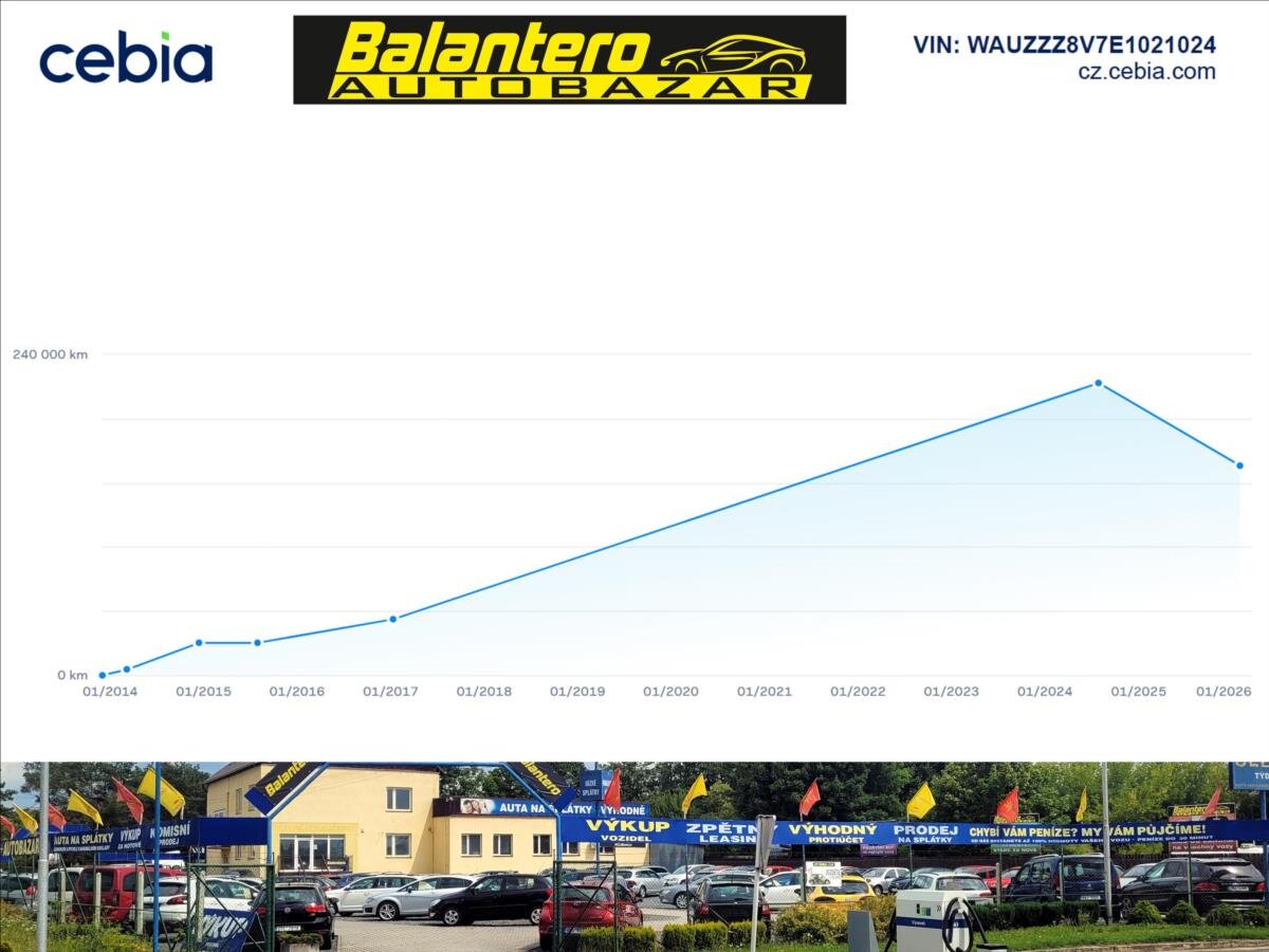 Audi A3 Sedan 1,4 l 103 kw