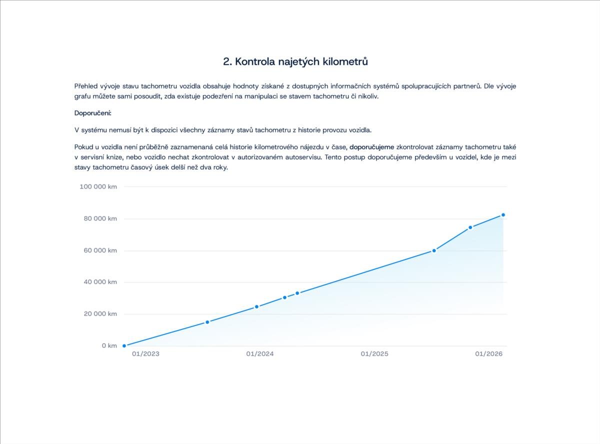 Škoda Karoq Kombi 2,0 l 85 kw