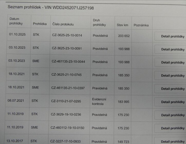 Mercedes-Benz Třídy B Hatchback 2,0 l 80 kw