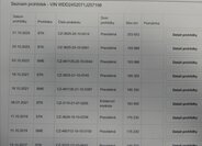 Mercedes-Benz Třídy B Hatchback 2,0 l 80 kw