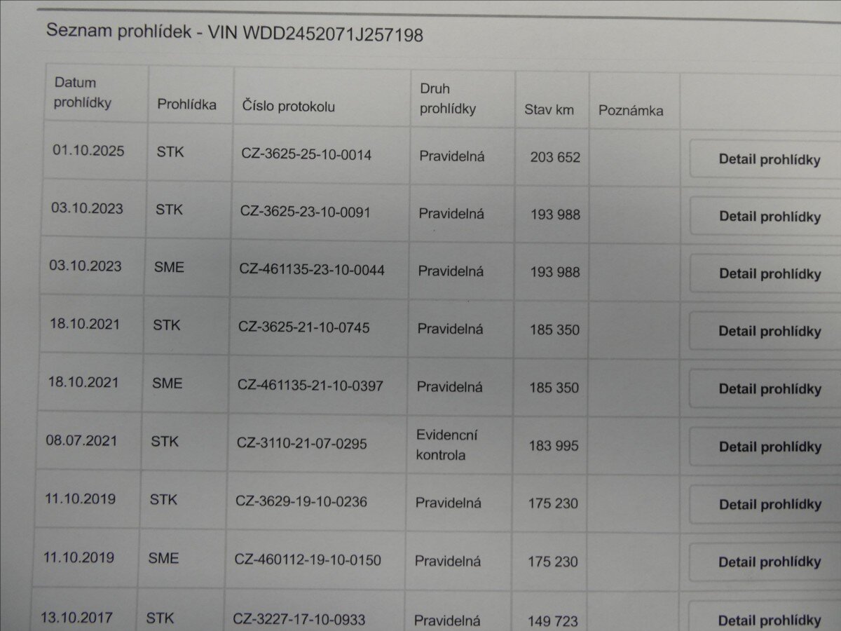 Mercedes-Benz Třídy B Hatchback 2,0 l 80 kw