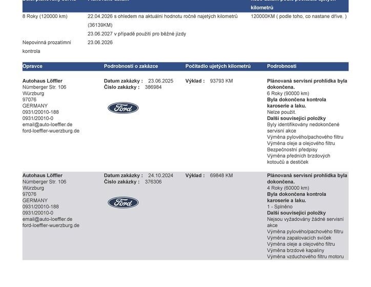 Ford Kuga SUV 2,5 l 140 kw