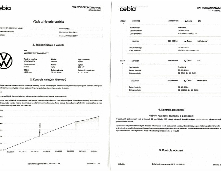 Volkswagen Tiguan 50