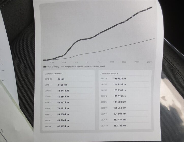 Alfa Romeo Giulia Sedan / Limuzína 2,1 l 110 kw