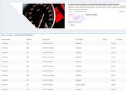 Ford Focus Hatchback 1,6 l 74 kw