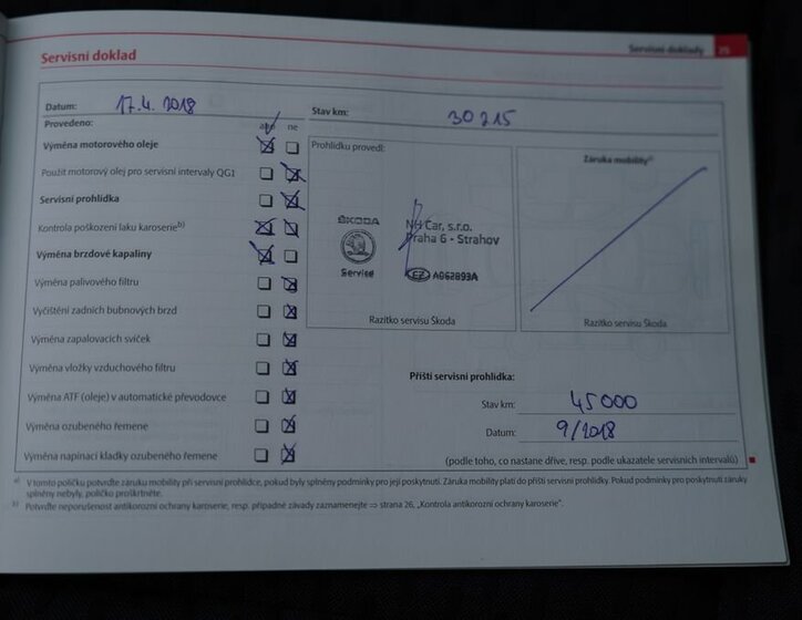 Škoda Fabia Hatchback 1,2 l 44 kw