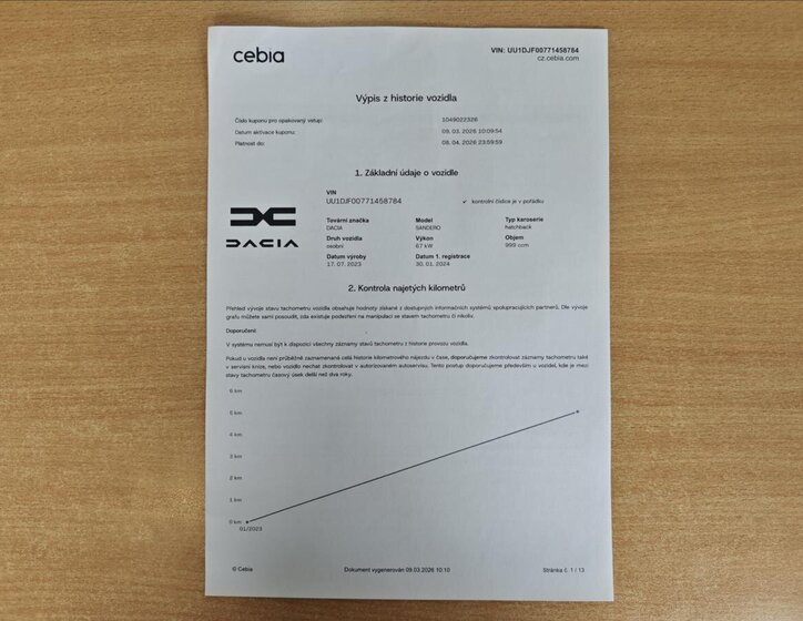 Dacia Sandero Ostatní 999,0 67 kw
