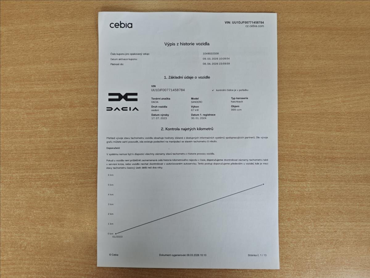 Dacia Sandero Ostatní 999,0 67 kw