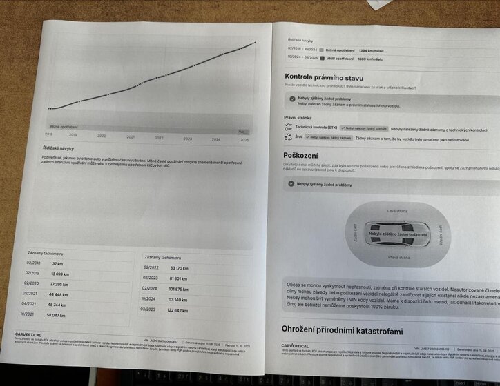 Mazda CX-5 SUV 2,0 l 118 kw